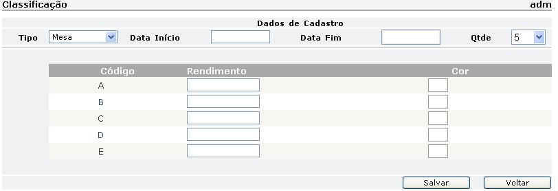 O Campo Data Fim vem desabilitado e só é preenchido no momento em que uma nova classificação é incluída.