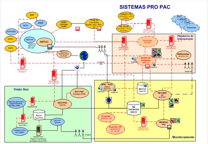 Sistemas