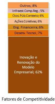 intervenção