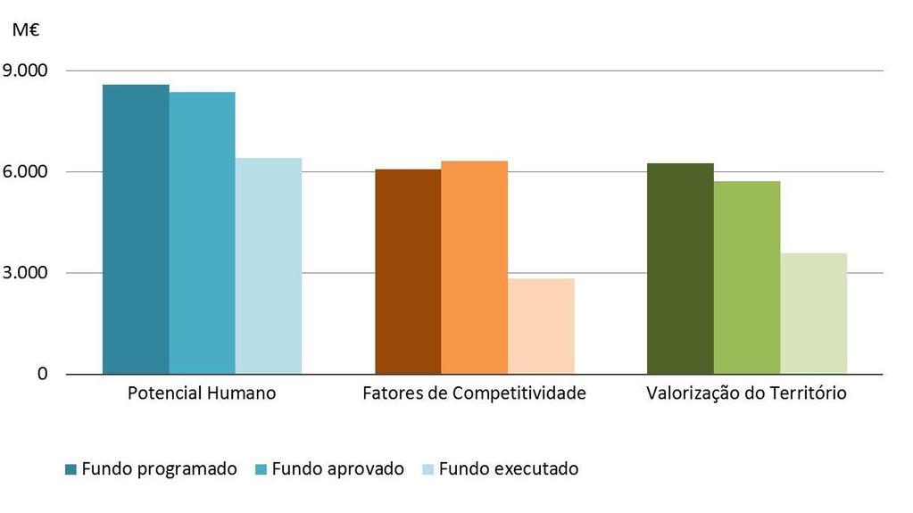 Fundo programado, aprovado e executado por