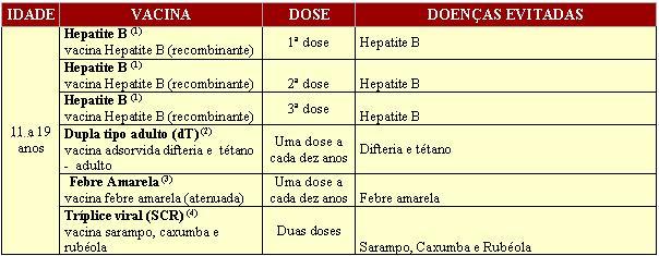 receptores de múltiplas transfusões de sangue ou; profissionais do sexo/prostitutas; usuários de drogas injetáveis, inaláveis e pipadas; portadores de DST.