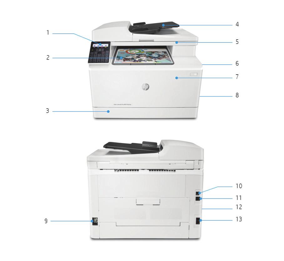 Descrição do produto Impressora multifunções HP Color LaserJet Pro M181fw apresentada 1. Painel de controlo com LCD de 2 linhas intuitivo (com 26 botões) 2. Bandeja saída para 100 folhas 3.