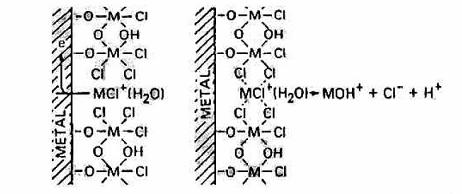 cloretos metálicos, os quais são solúveis em água, o que facilita a remoção dos mesmos da película passiva.