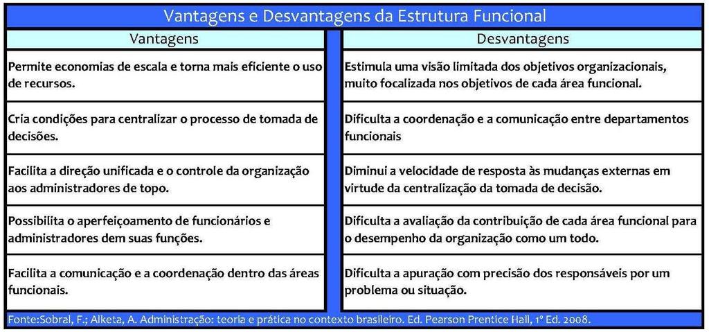 Direção Gerência de Gestão de Pessoas Supervisor da Área X Gerência de Finanças Supervisor da Área W Supervisor da Área F Supervisor da Área H Figura 18 - Estrutura Funcional Entre as principais