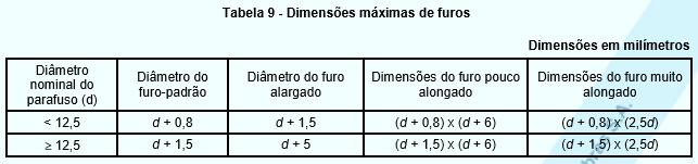 Resolução: 8.3.