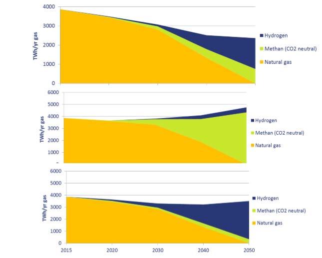 IV - Agenda europeia Estudo CE // papel infraestruturas gás à luz dos compromissos de descarbonização da UE a longo prazo Cenários 2050 1. Forte eletrificação 2.