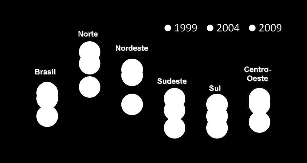 Número médio de pessoas por domicílio.