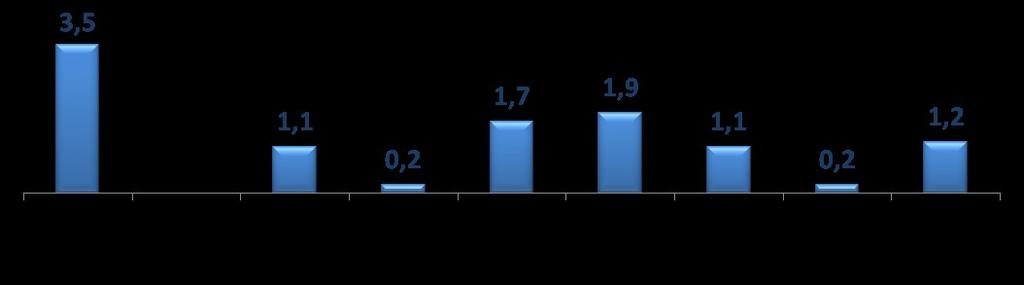 Brasil foi um dos países com a