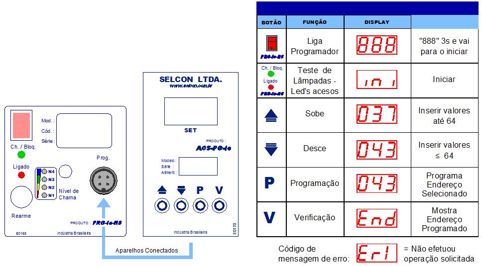 PRODUTO: PRG-Ie-IIIMe-RS---C- P-O