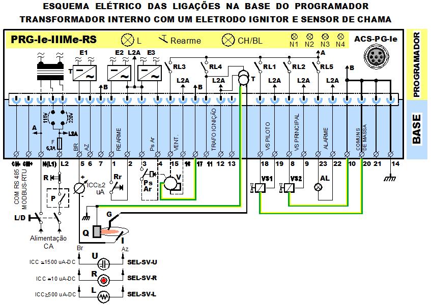 PRODUTO: PRG-Ie-IIIMe-RS---C-