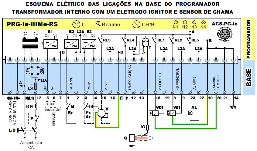 PRODUTO: PRG-Ie-IIIMe-RS---C-