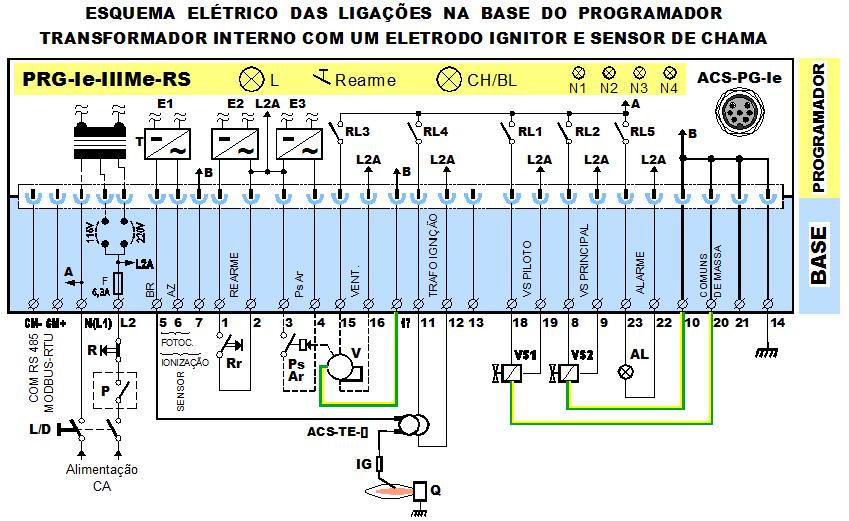 PRODUTO: PRG-Ie-IIIMe-RS---C- P-O FOLHA TÉCNICA 15 /18 FIGURA 10 LEGENDA: L L/D REARME CH/BL Alarme I Sinalização programador ligado Chave liga/desliga Rearme local frontal do PRG-IeIIIMe / Rearme