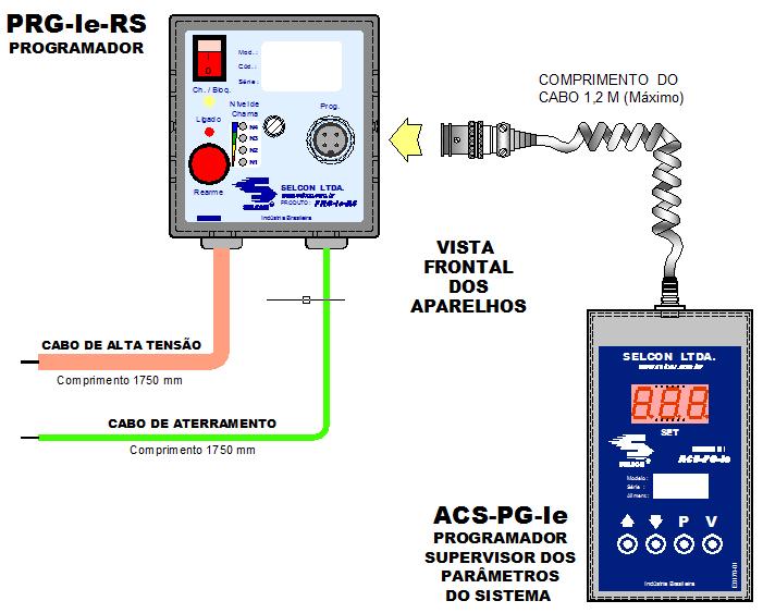 PRODUTO: PRG-Ie-IIIMe-RS---C-