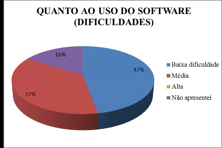 para coletar as informações preciosas sobre a realidade dos discentes acerca da utilização do Régua e Compasso e aprendizagem do conteúdo homotetia direta.