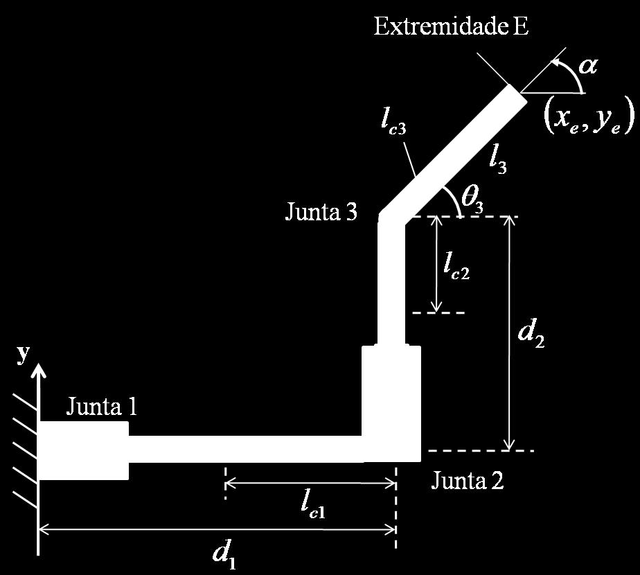 Sstema Expermental 49 sento trgonométrco. A Fgura 4 apresenta o Esquema o manpulaor juntamente com os parâmetros e caa elo.