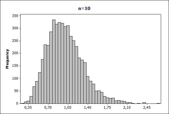CAPÍTULO 2. DISTRIBUIÇÃO AMOSTRAL DA MÉDIA Figura 2.5 Ilustração do Teorema Limite Cetral para uma população X exp(1) Supohamos que a moeda seja hoesta, isto é, que p = 1/2.