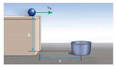 9) A figura desta questão mostra uma esfera lançada pelo aluno Felipe da turma 1A com velocidade horizontal de 5,0 m/s de uma plataforma de altura 1,8 m. (Use g=10 m/s 2.