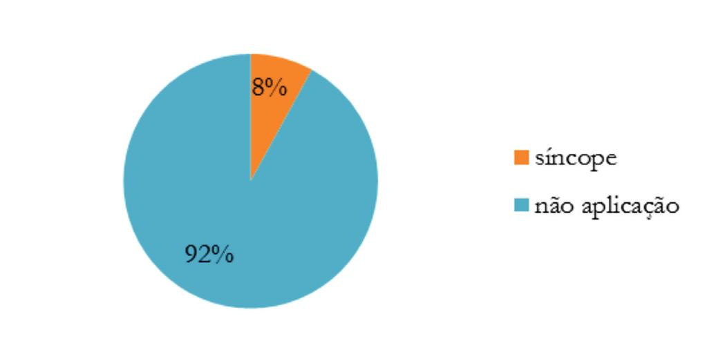 As Restrições Silábicas e a Síncope em Proparoxítonas no Sul do Brasil A partir dos dados provenientes da amostra reorganizada, procedeuse, então, à análise estatística. Do total de 2.