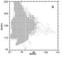 A Figura 4 apresenta um indicativo da correlação entre as bandas da imagem 156/124 de 14/02/2005.