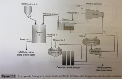 corrente é representada por uma