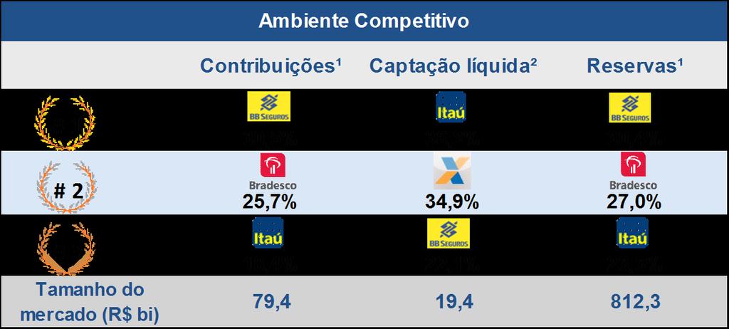 VGBL Vida Gerador de Benefícios Livres Indicado para quem declara imposto de renda no formulário simplificado ou é isento; Incidência de IR apenas sobre o valor dos rendimentos; Regime de tributação