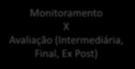 Fase 5: Monitoramento, Avaliação e