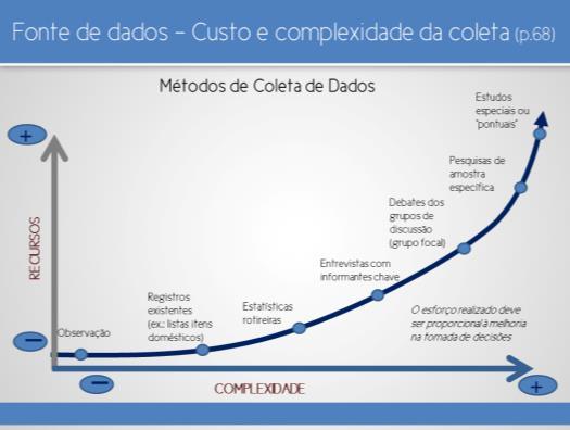 de Monitorament o e Avaliação