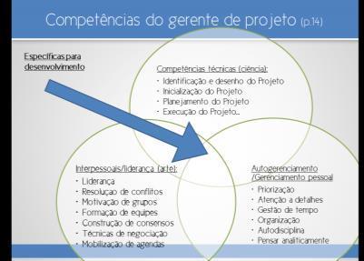 Interpessoais Autogerenciamento Específicas Identificação e design