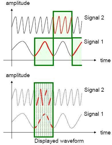 Multiplexagem Electrónica de