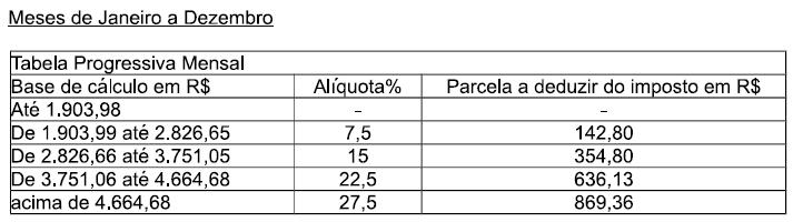 Exercícios de fixação Para resolução dos exercícios, seguem abaixo as tabelas do INSS e IR para o ano de 2016: Tabela de contribuição dos segurados empregado, empregado doméstico e trabalhador