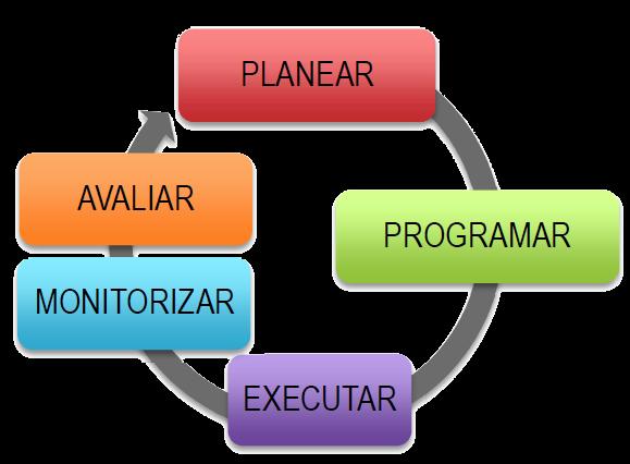 Proposta de Plano PROGRAMA EXECUÇÃO