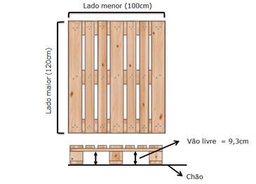 G.) INSPEÇÃO ETAPA III: DIMENSÕES G.1. Dimensões do palete: utilizando uma trena ou régua, medir o lado menor e maior do palete e a altura livre.