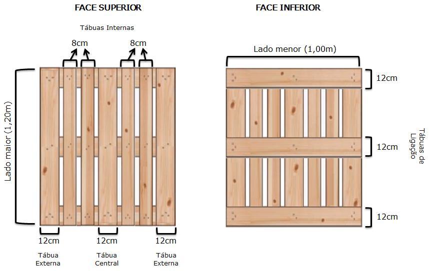 ilustra a Figura 4: Figura 4 Dimensões do palete G.2.