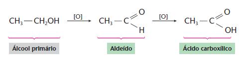 5.4 Álcoois - diante dos oxidantes