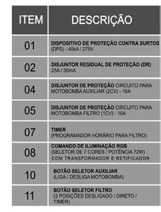 739,00 15% 2 3 020075 Painel I Pool Full para Trocador de