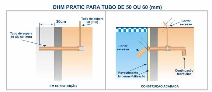 ACESSÓRIOS UMA PISCINA COMPLETA.