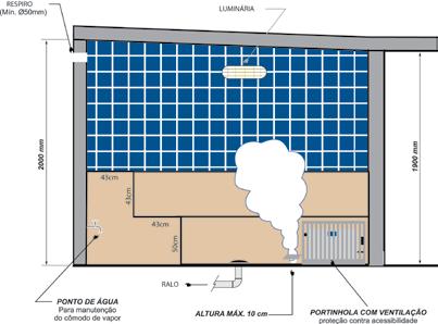 vermiculita para cada parte de cimento 