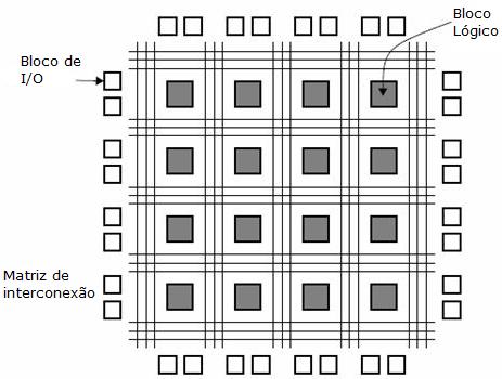 Um diagrama ASM (algorithmic state machine) é um diagrama similar à máquina de estados finita.