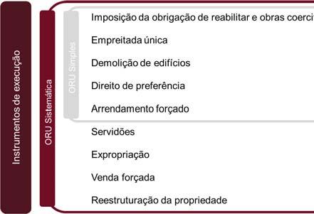 Operação de Reabilitação Urbana da Lixa Câmara Municipal de Felgueiras de referência de toda a intervenção a concretizar.