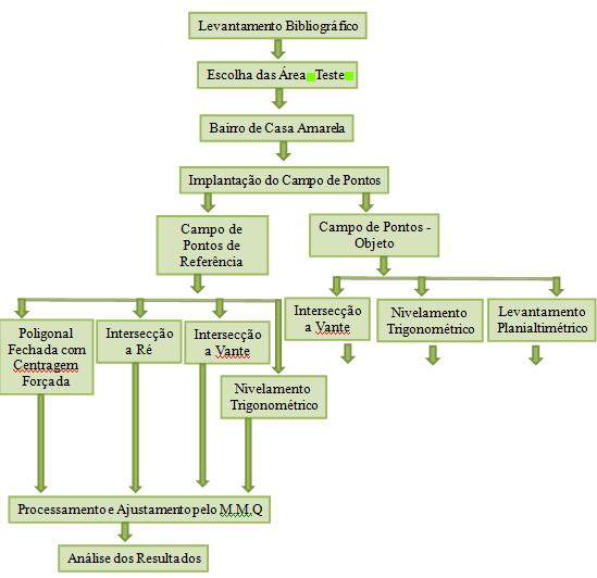 assim como medições de superfícies são apresentados em (SEIXAS, 2004).