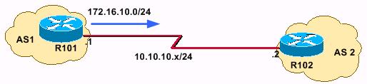 Rotas anunciadas utilizando a instrução de rede com uma máscara As redes que caem em um limite de rede principal (255.0.0.0, 255.255.0.0, ou 255.255.255.0) não precisam de ter uma máscara incluída.