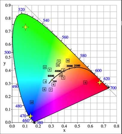 ÍNDICE DE TEMPERATURA DE COR