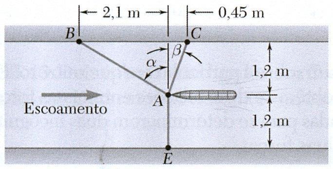 2. Como parte do projeto de um novo barco a vela, deseja-se determinar a força de arrasto que pode ser esperada a uma dada velocidade.