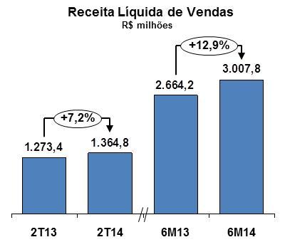 De acordo com os dados de capacidade comercial própria e contratos de compra e venda em vigor em 30 de junho de 2014, o balanço de energia da Tractebel é apresentado a seguir: (em MW médio) 2014 2015