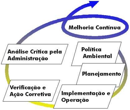 43 As melhorias originam-se a partir do uso de uma abordagem científica e de ferramentas e de uma estrutura para o esforço individual e por equipe.