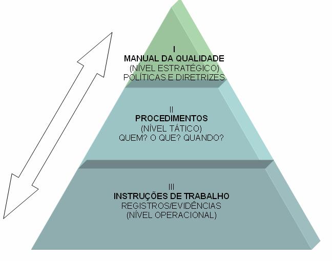 28 Figura 1 Estrutura do Sistema de Qualidade Fonte: Adaptado de Albuquerque; França, 1998 Desde a década de 50 do século passado, foi suscitada a preocupação com a gestão da qualidade, que promoveu