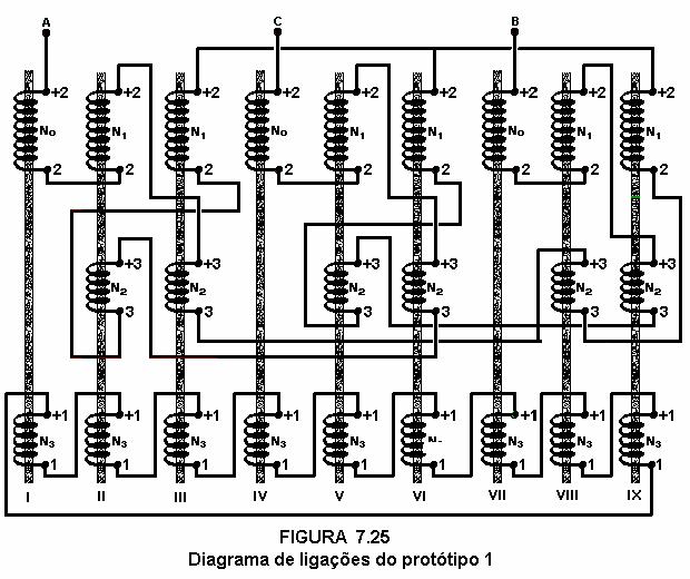 189 Os compoetes da motagem utilizada para os esaios, diagrama da figura 7.