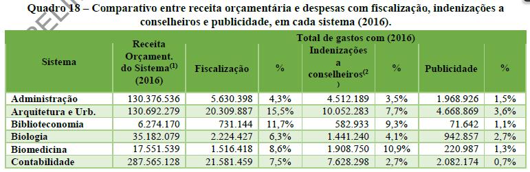 Fiscalização de