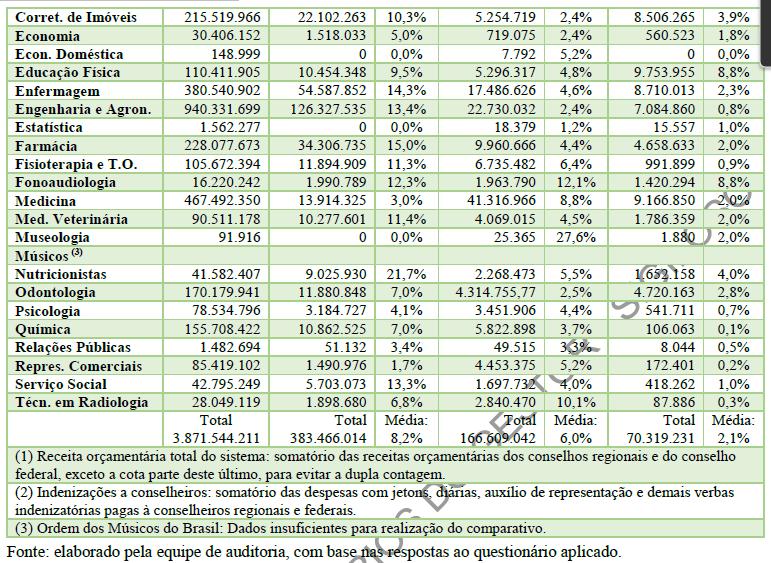 (FOC) Processo TC 036.