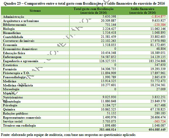 Fiscalização de Orientação Centralizada (FOC) Processo TC 036.